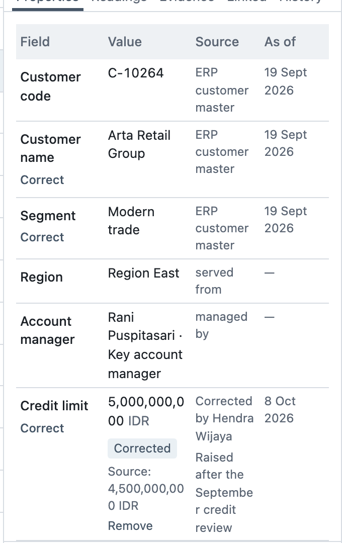 Record values with source system and confirmation status