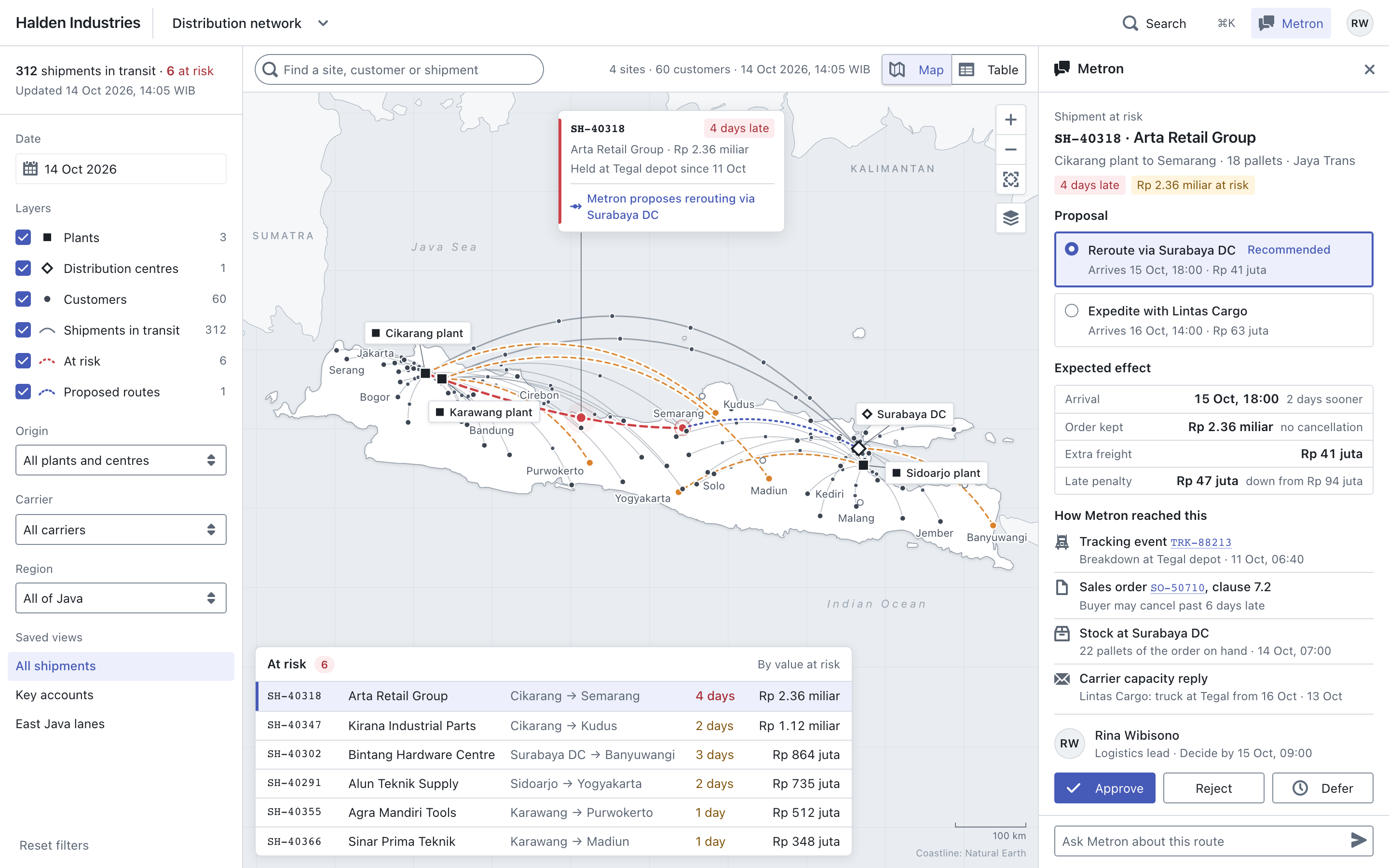 Distribution network: a map of Java with live shipment routes, a stalled shipment and Metron's reroute proposal